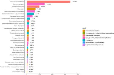 The real-world analysis of adverse events with teduglutide: a pharmacovigilance study based on the FAERS database